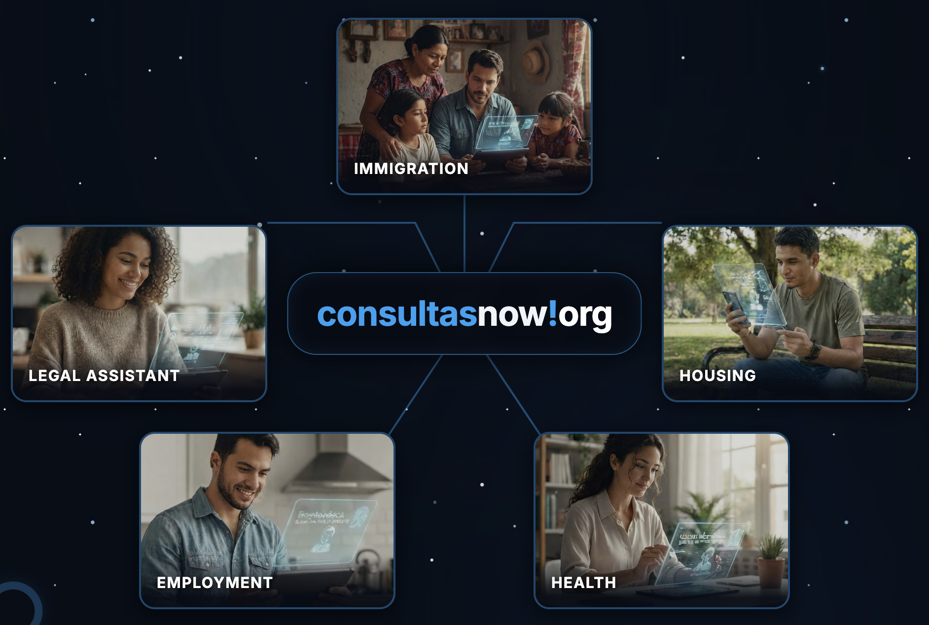 Our Community Impact - ConsultasNow: Immigration, Legal, Housing, Employment, Health
