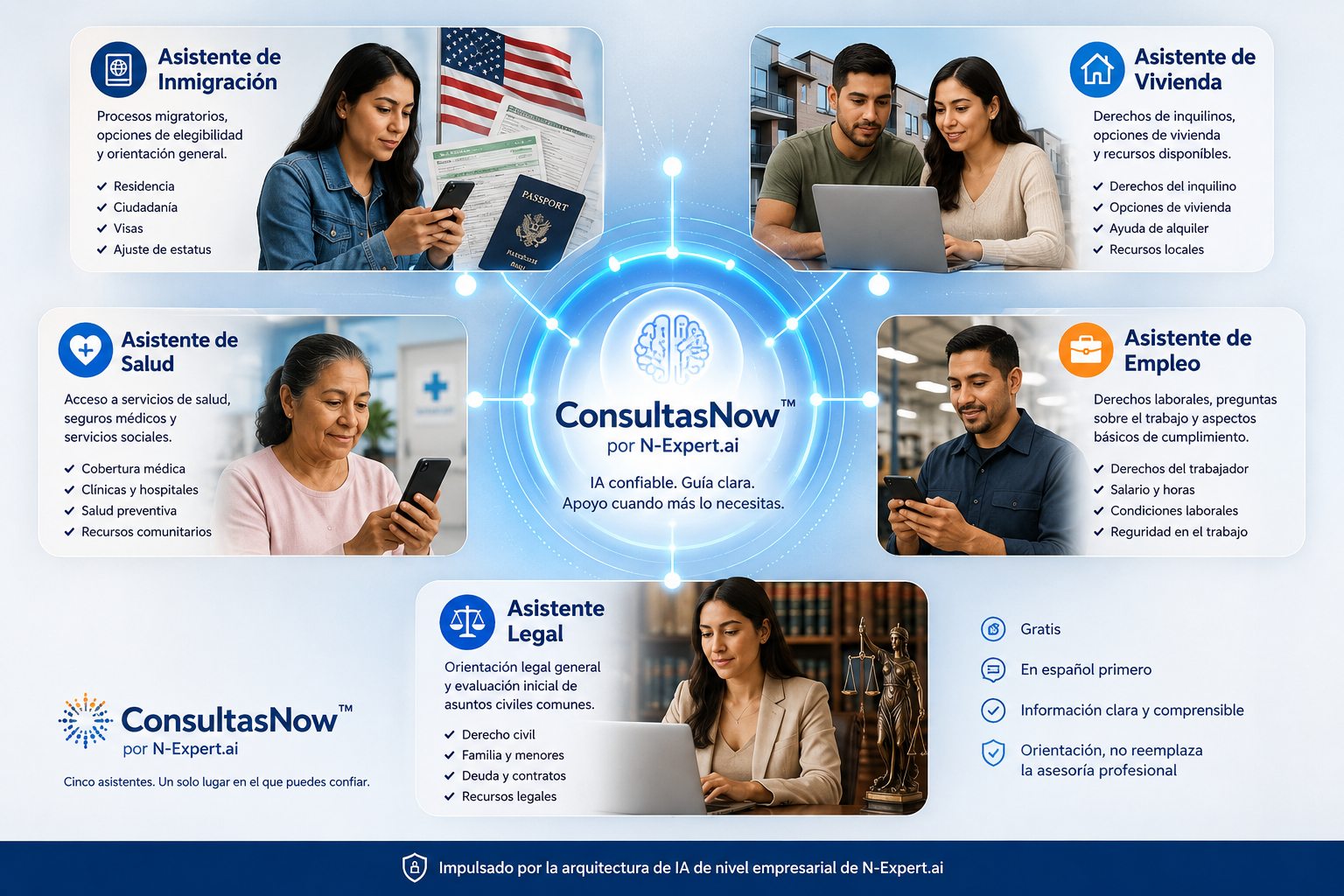 ConsultasNow Areas: Inmigración, Legal, Vivienda, Empleo, Salud