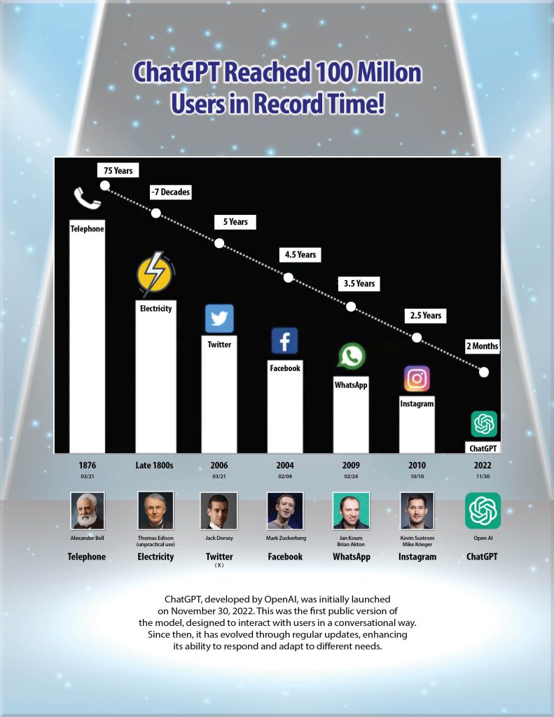 AI-Adoption-Tendencies-Reaching-100-Million-Users AI-Adoption-Tendencies-Reaching-100-Million-Users